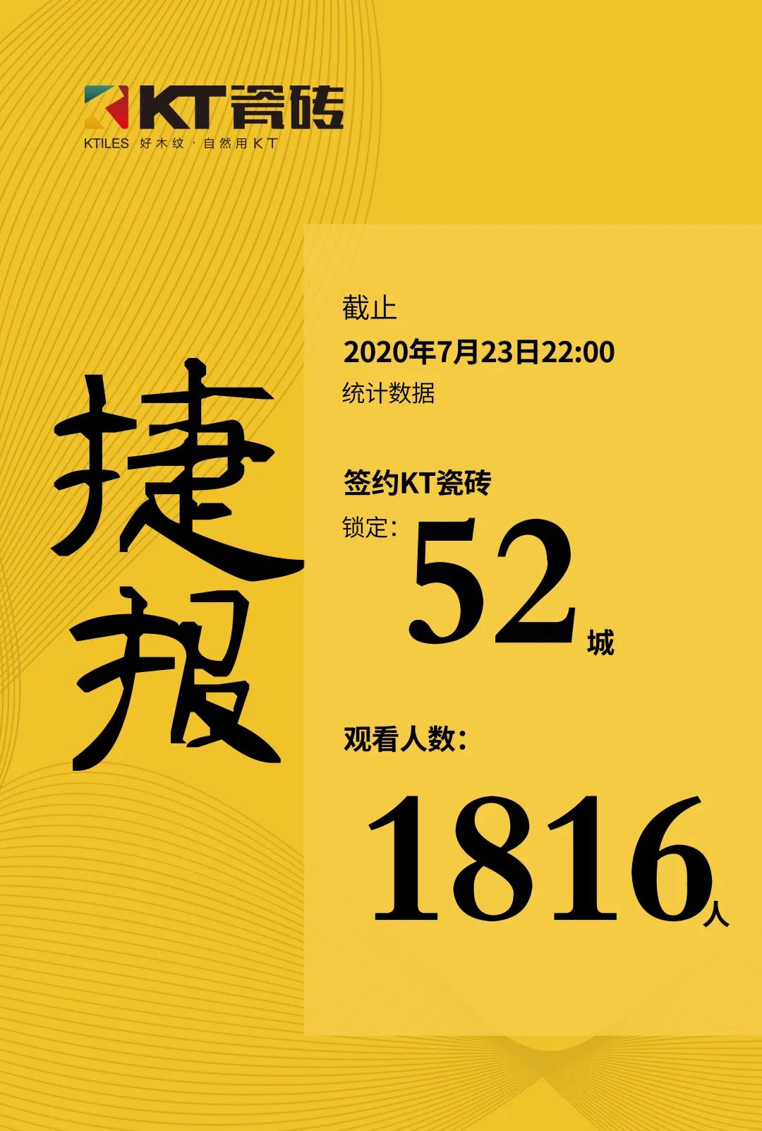 完美收官：KT瓷磚攜手各城市合伙人點(diǎn)木成金！